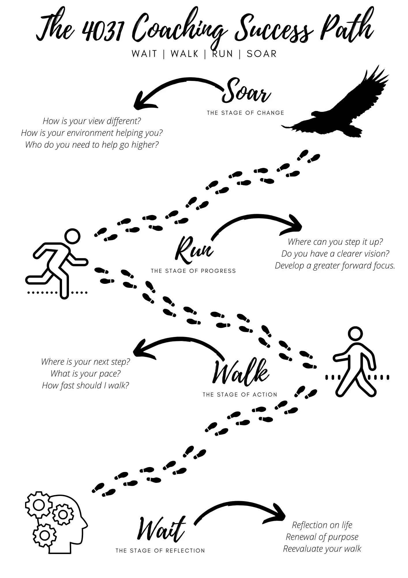 Success Path Encouragements